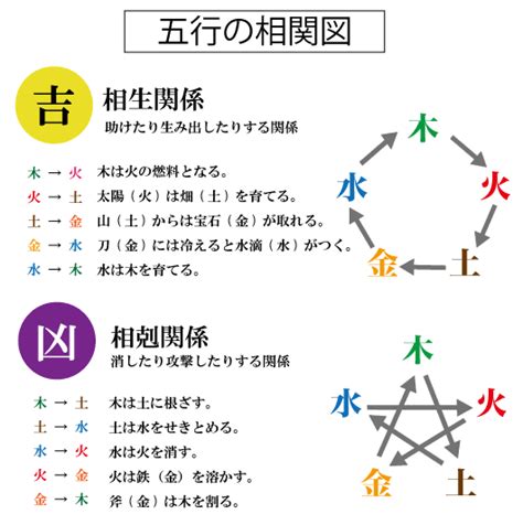 姓名判断 火水木金土|三才【金土火】の運勢 